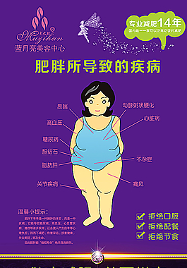 减肥图图片