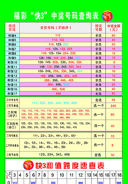 福彩号码查询表