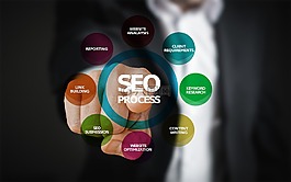 seo,优化,搜索引擎的优化