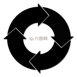 周期,循环,过程