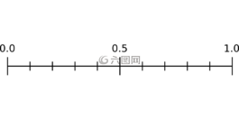 规模,概率,统计信息