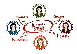 女商人,女性的力量,女性
