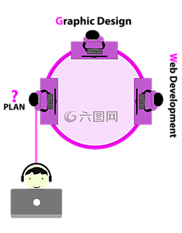 网站开发,平面设计,团队合作