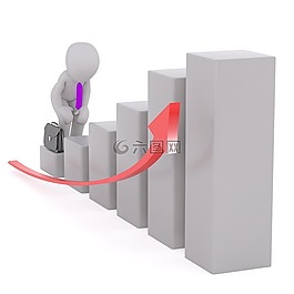 课程,股份,外汇