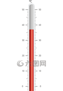 摄氏度，摄氏度°C