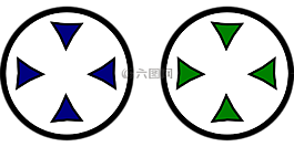 十字线,crosslines,目标