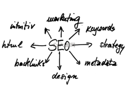 搜索引擎的优化,seo,市场营销