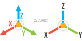 xyz,3尺寸,3d