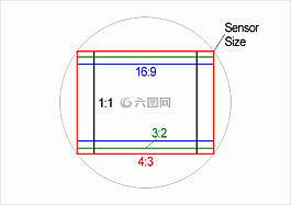 方面,比率,传感器