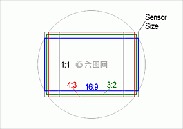 方面,比率,传感器