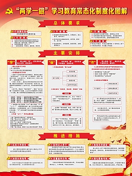两学一做党员制度图解