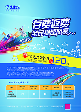 电信海报，存费降费提速