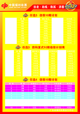 福利彩票 快乐10分