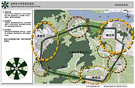 65.浙江台州市环线景观规划