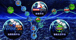 人客网发展解析图