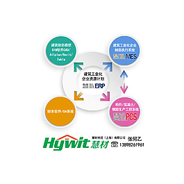 流程图 企业介绍 商品 产品
