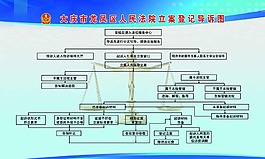 立案登记导诉图