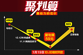 聚划算价格曲线图