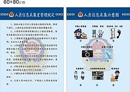 派出所人员信息采集室制度牌