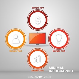 中间有一个笔记本轮商业图表