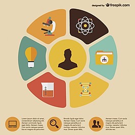 科学课的信息图表