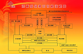 矛盾纠纷多元化解流程图图片