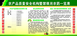 农产品质量安全机构暨禁限用农药一览表