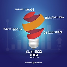 商业创意计划图表