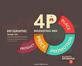 infograhic营销策略