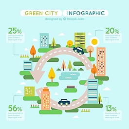 在平面设计的生态城市infography