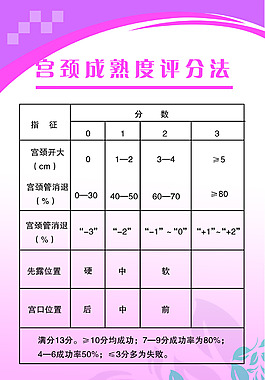 产科展板