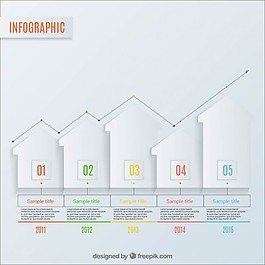 房地产信息图表