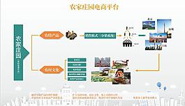 电商平台农家庄园流程图设计