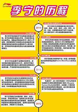 李宁历程