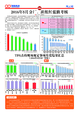 企业报纸杂志图标表格排版