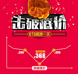 淘宝价格线路图