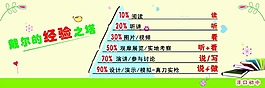 戴尔的经验之塔
