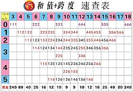 福彩快3速查表宣传海报素材