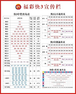 福彩快3宣传栏海报素材
