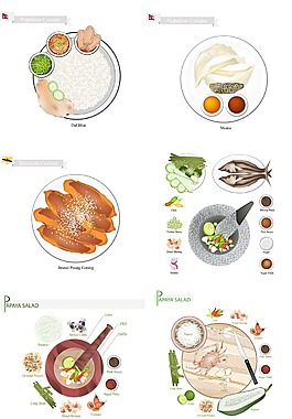 西式快餐