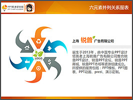 元素联动关系图表