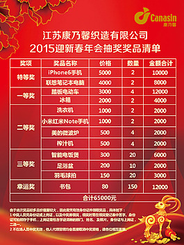奖项明细公布栏