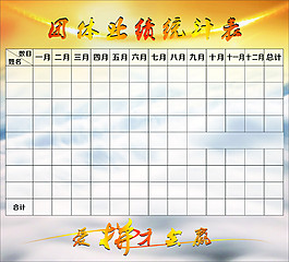 业绩表