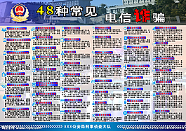 48种常见电信诈骗