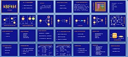 细胞因子的检测