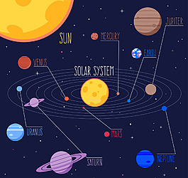 太阳系壁纸图片 太阳系壁纸素材 太阳系壁纸模板免费下载 六图网