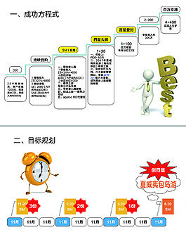 成功方程式