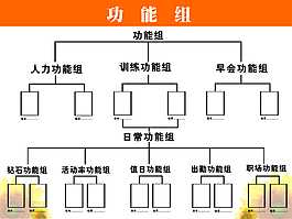 保险公司功能组