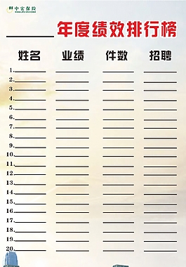 绩效排行榜