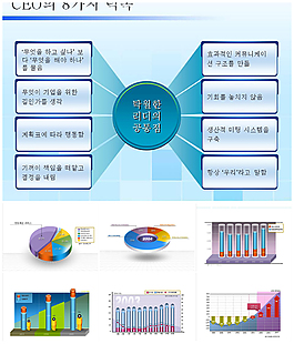 3d韩国风格PPT图表